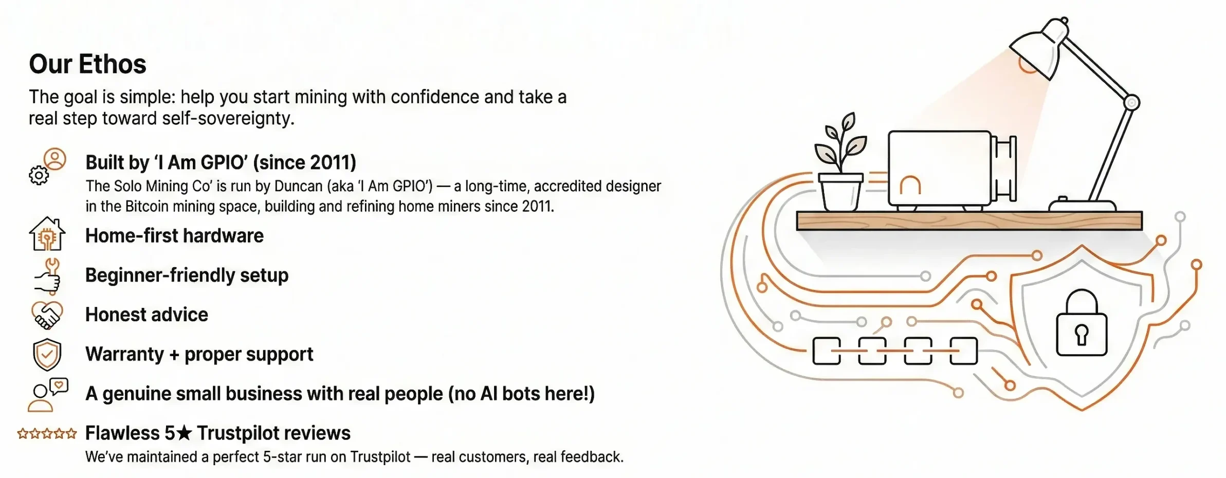 Why choose The Solo Mining Co’: home-first Bitcoin miners, beginner-friendly setup, honest advice, warranty support, I Am GPIO since 2011, 5★ Trustpilot.